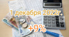 Информация о тарифах и плате за коммунальные услуги с 1 декабря 2022 года