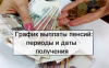 ПЕНСИИ ЗА МАЙ В 2019 ГОДУ ДОСТАВЯТ ПО НОВОМУ ГРАФИКУ