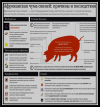 Памятка. Африканская чума свиней